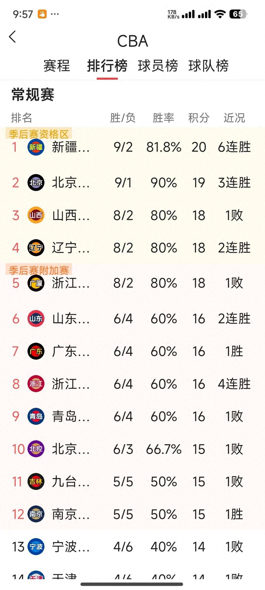 CBA赛程公布，焦点大战一触即发